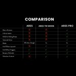 Cosmic Byte Ares Tri Mode Controller - Black - Image 3